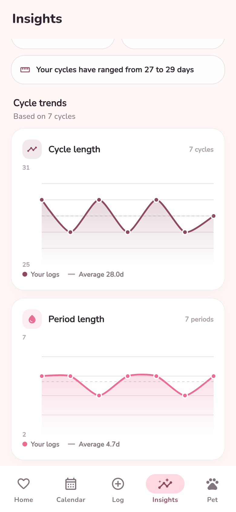 Insights charts